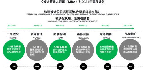 设计与管理双轮驱动 2021企业业绩翻倍的秘密武器