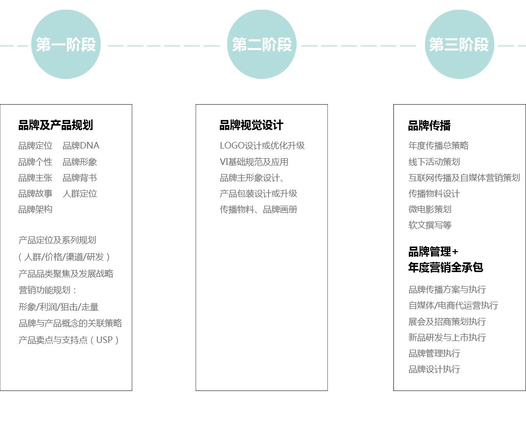 深圳市新航道品牌营销策划 塑造高端企业形象的全方位策略
